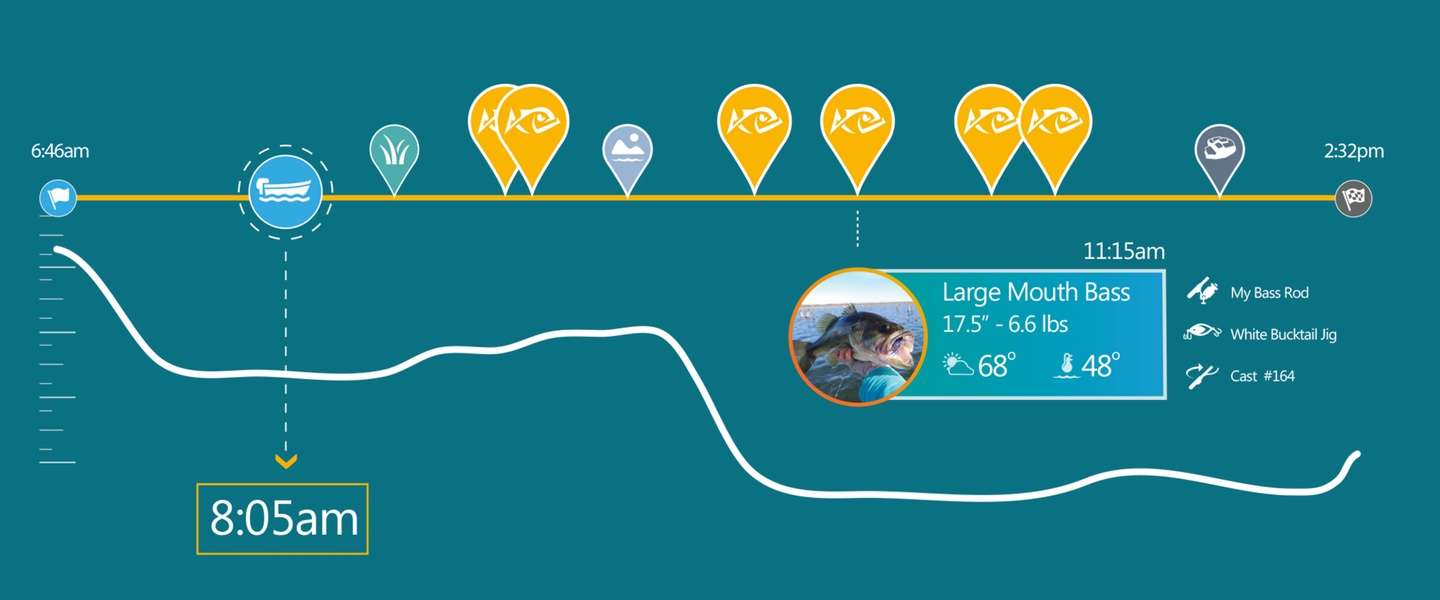 ANGLR: de Fitbit voor vissers