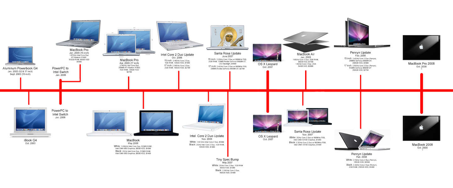 De geschiedenis van Apple in 3 minuten