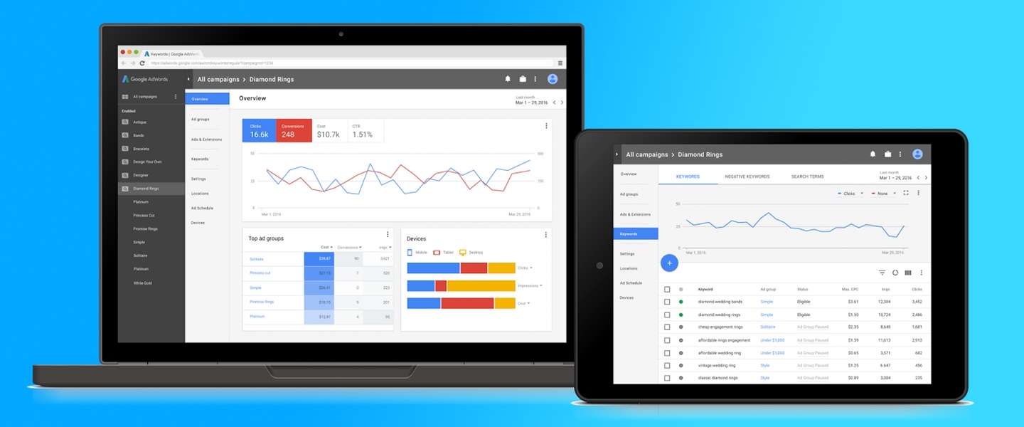Google verandert Adwords interface