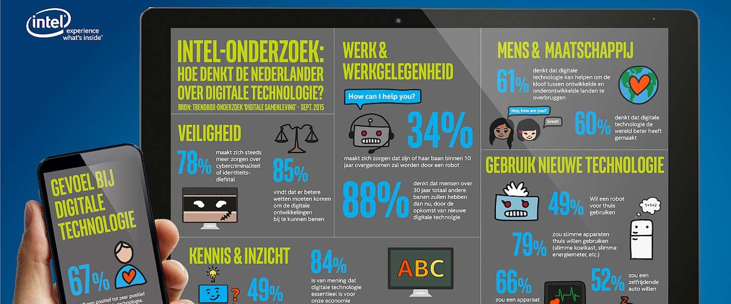 Kunnen we zonder technologie? ‘Kunnen wel, willen niet.’