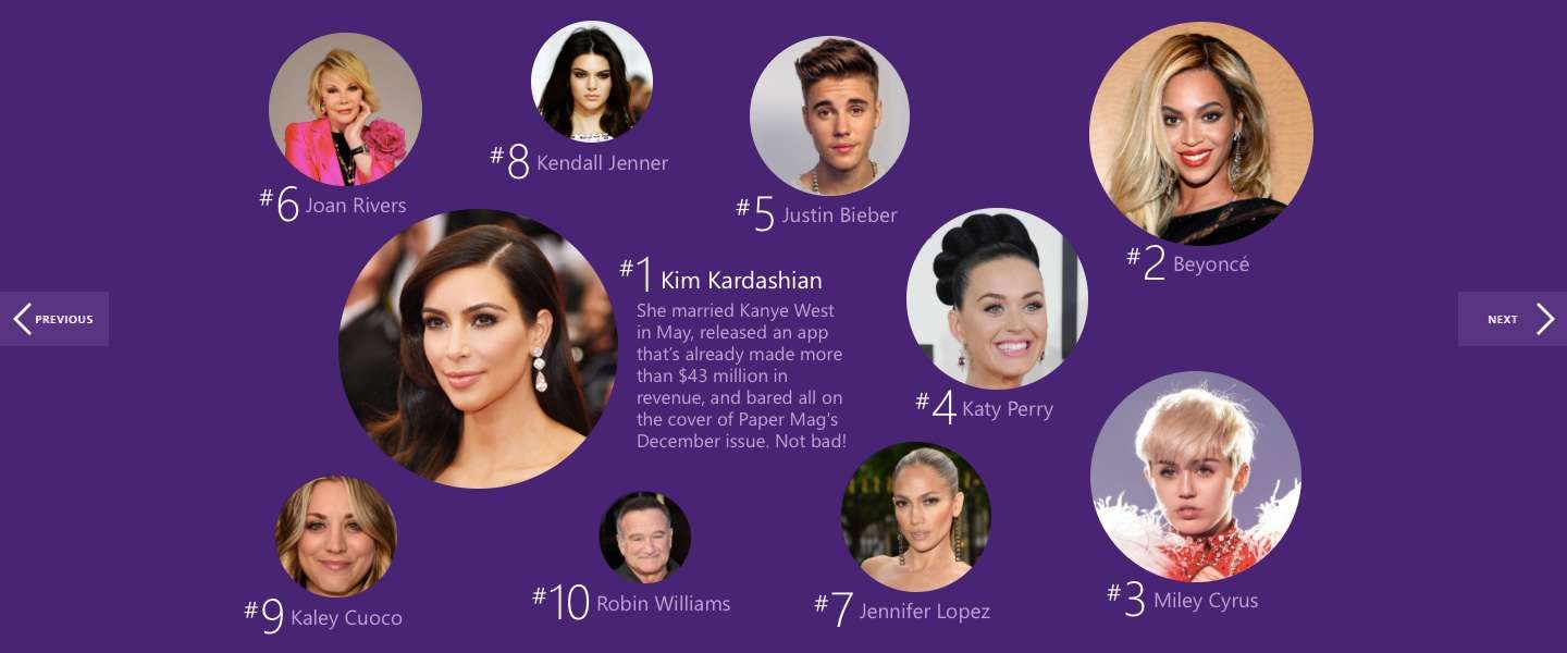 Most wanted online in 2014: Kim Kardashian