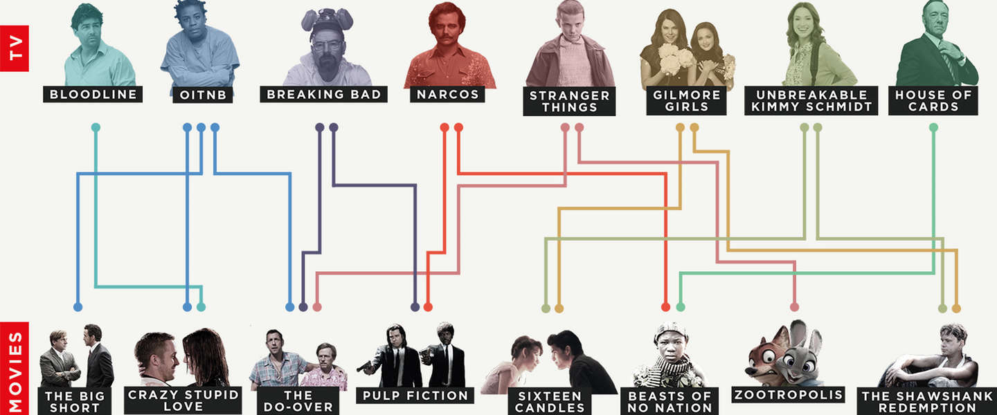 Volgens Netflix zijn dit de beste binge-combinaties