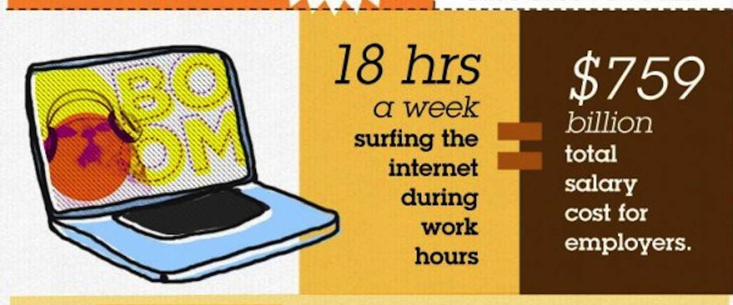 Infographic: productiviteit en social mediagebruik 'jonge' vs 'oude' werknemers