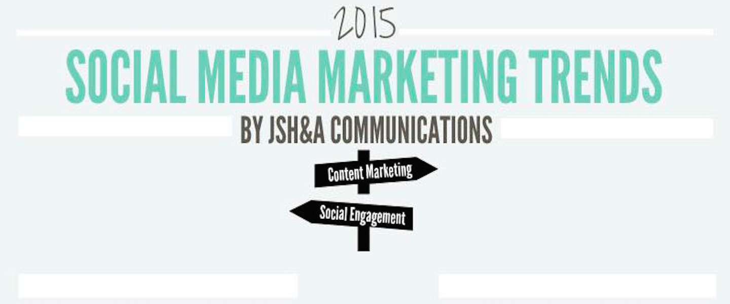 [Infographic] De social marketing trends voor 2015