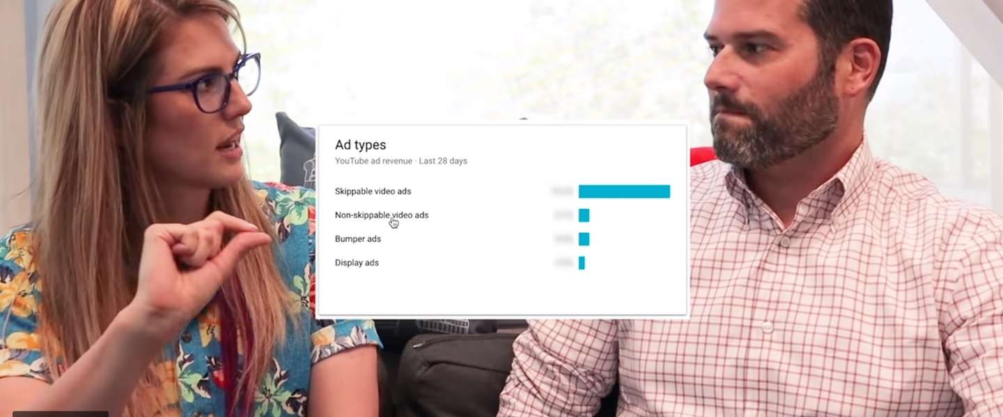 De tijd van YouTube-advertenties doorklikken is bijna voorbij