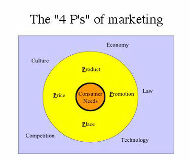 10861230984pmarketing