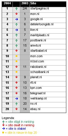 1102109034ViviscanTop20van2004