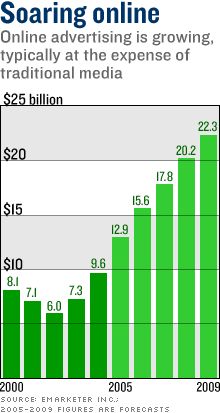 1115309588online_chart