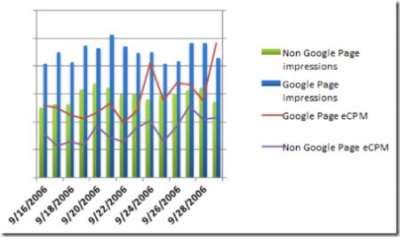 1160157686Optimaliseer Gogole traffic