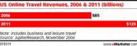 1164019792reizen-e-marketer