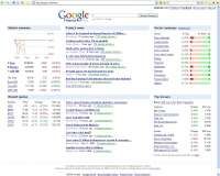 1165942130Google_Finance