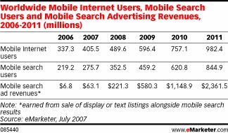 1184832395mobile-search-ads