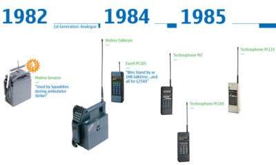 1195316386Nokia-History-82-85