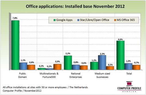 1211_Analysis_Fig4_Installed base office-applicaties
