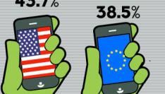 2010, jaar van de mobiele doorbraak?