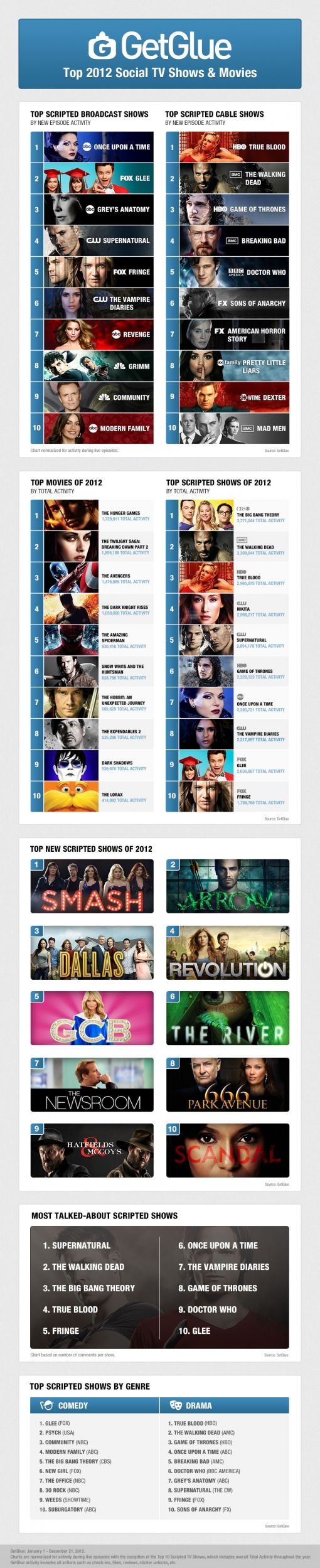2012_getglue_infographic