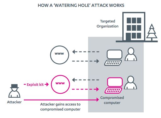 2012 was het jaar van de Exploit Kit