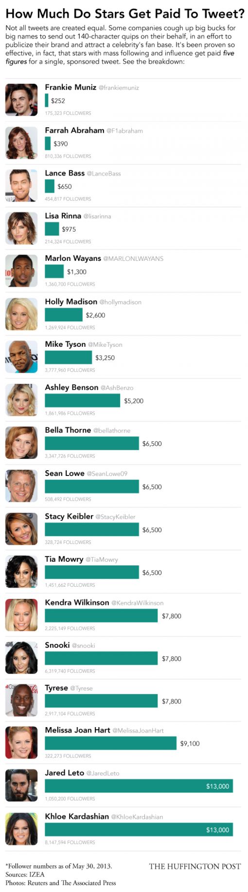 2013_05_CelebrityTwitter.png