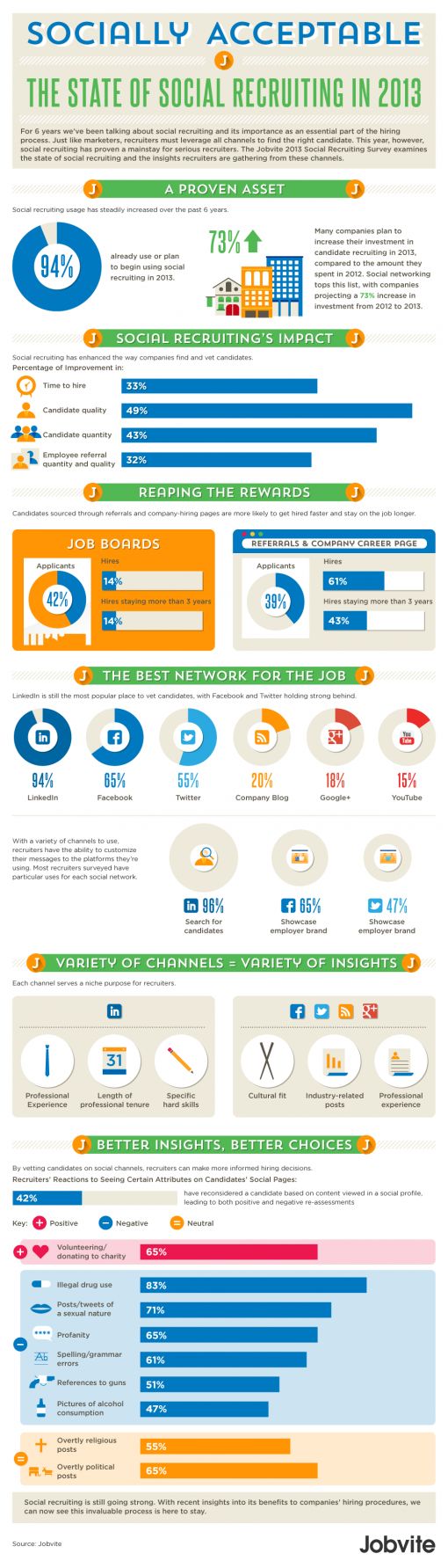 2013-Jobvite-Social-Recruiting-Survey-Results