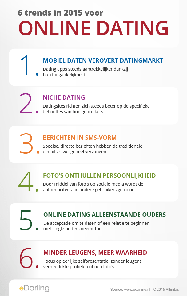 online dating trends