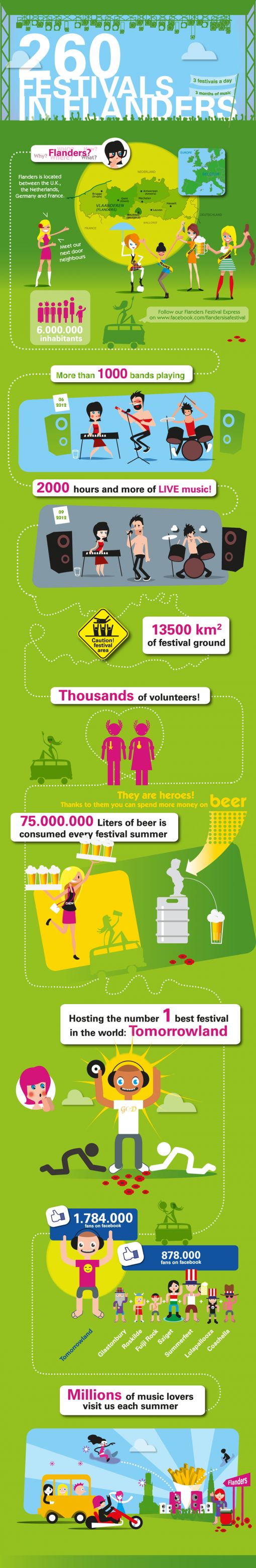 260-festivals-in-flanders-infographic