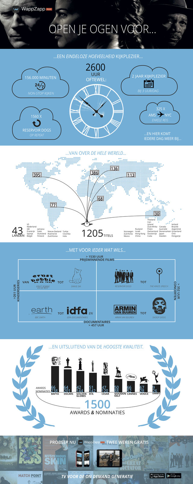 infographic-wappzapp