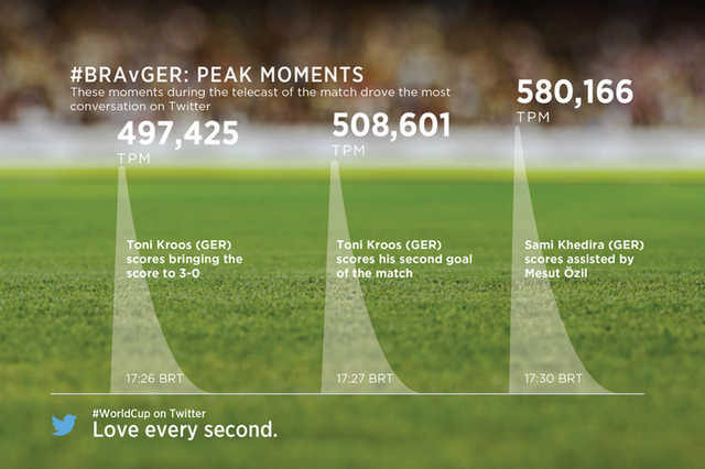 Nieuw aantal tweets per minuut record