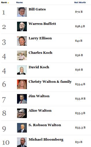 400-top10