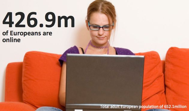 426,9 miljoen Europese internetgebruikers