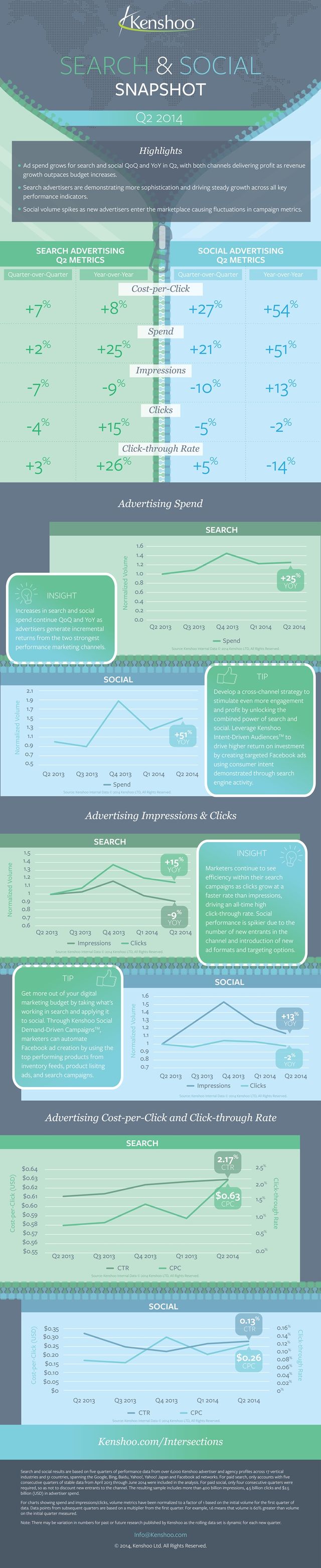 2014-Q2-GST-and-FB