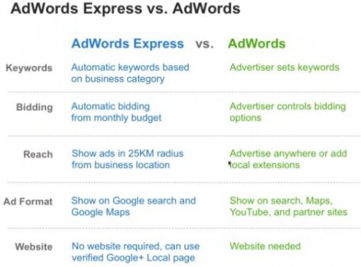 5 - GAE - adwords vs gae