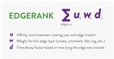 5 punten waarom je beter vrienden kunt zijn met Facebook Edgerank
