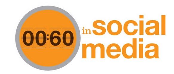 60 seconds in Social Media [infographic]