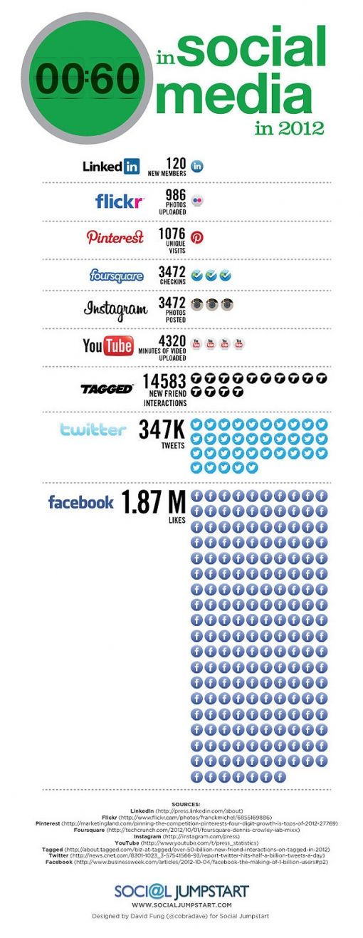 60-seconds-social-media