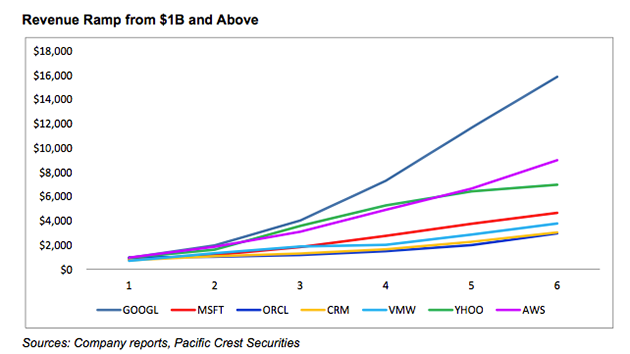 amazon-cloud