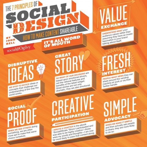 7-principles-social-design