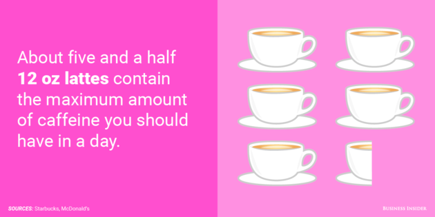 about-five-and-a-half-lattes