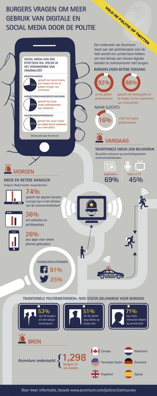 ACCENTURE_INFOGRAPHIC_Police Digital Disconnection_Dutch_v5
