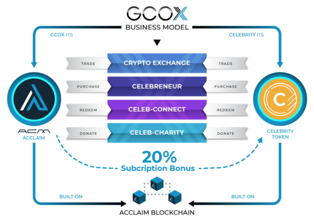 acclaim-blockchain