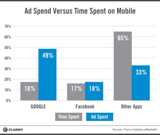 ad_spend