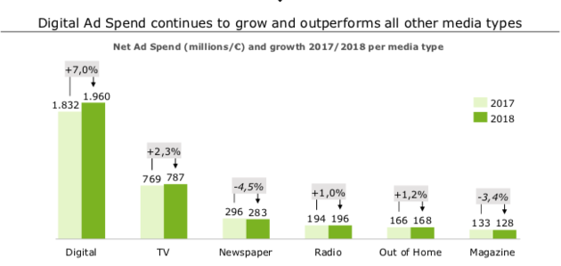 ad-spend