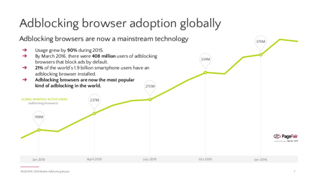 adblocking-browser