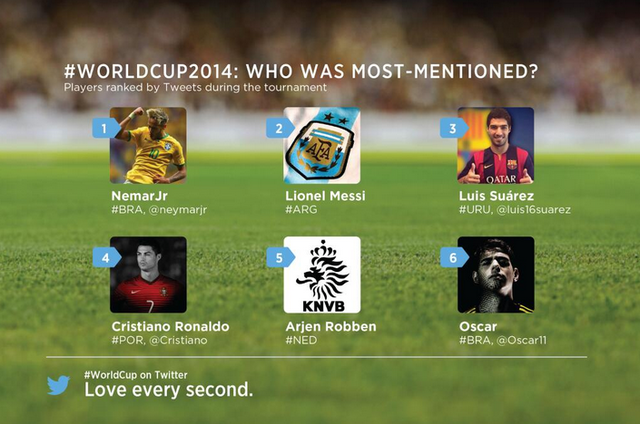 neymar