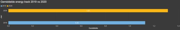 Afbeelding 3