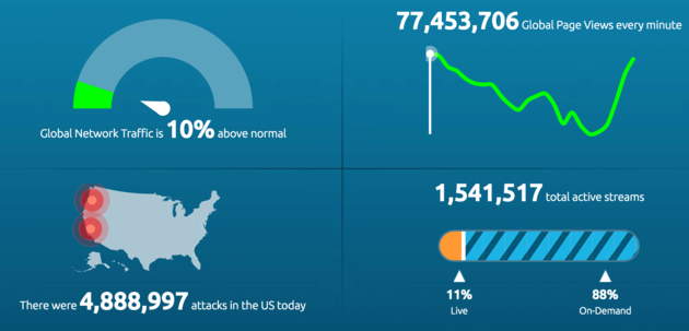 akamai_transacties