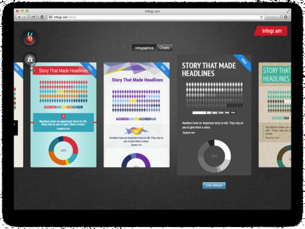 Al meer dan 1 miljoen infographics gemaakt met Infogr.am