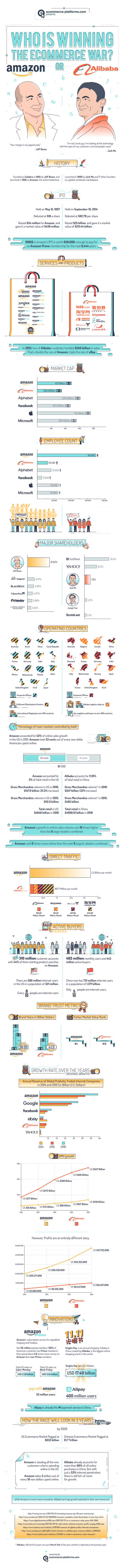 Amazon-or-alibaba-ecommerce-war-infographic