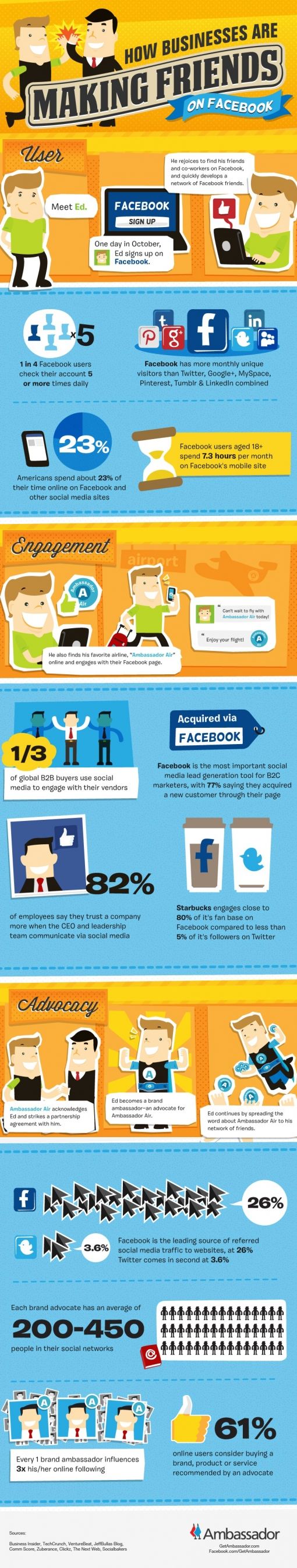 Ambassador+Infographic+1+Final+FBFriends1
