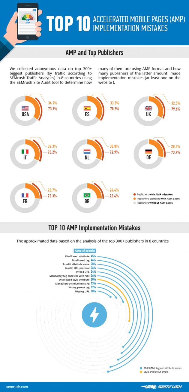 AMP Info