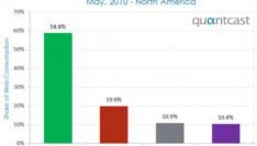 Android loopt langzaam in op de iPhone